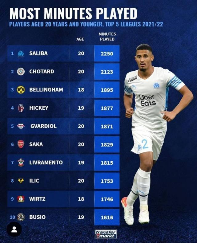 EAFC